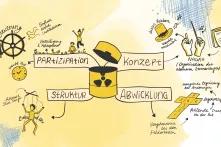 Eine Tonne mit radioaktivem Abfall ist geöffnet und daneben stehen die Begriffe Partizpation, Konzepte, Struktur und Abwicklung