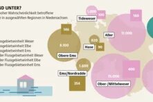 Infografik: Wo droht Land unter in Niedersachsen?