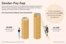 Darstellung Gender-Pay-Gap