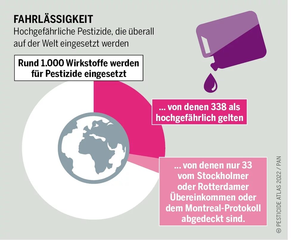 Die Karte zeigt, wo weltweit hochgefährliche Pestizide eingesetzt werden.